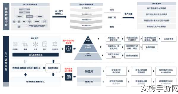 手游技术革新，向量数据库Vearch如何助力大模型优化游戏体验