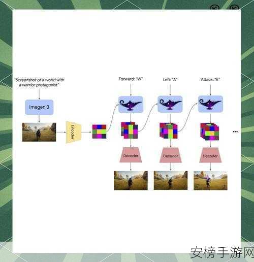 手游科技新突破，谷歌开源诺奖化学模型Alphafold-3，赋能手游医药元素创新