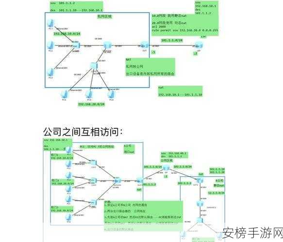 华为ENSP手游网络优化揭秘，链路聚合技术实战解析