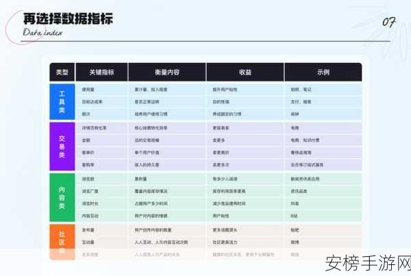 AI手游新星崛起，20万周活，50%次月留存，揭秘年轻用户留存秘籍