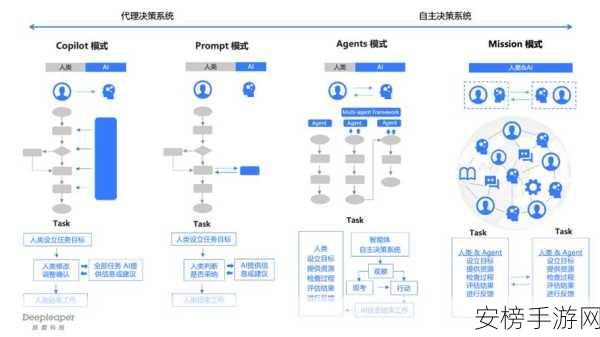 AI新突破！手游界图数据理解迎来革命性变革，图结构转文本序列技术深度解析