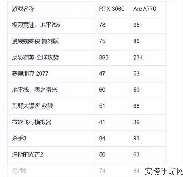 手游性能新标杆，BullBench压力测试工具深度揭秘，真实用户行为高效模拟