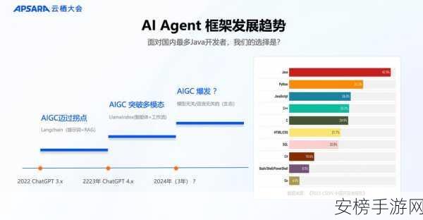 手游开发者必看，M2Spring框架下的SOA应用实战技巧与最新动态