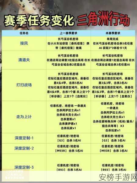 三角洲行动靶场深度攻略，精准射击与战术布局双赢策略