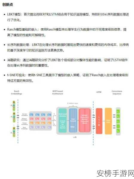 SOLSim对话模拟器技术揭秘，词嵌入与LSTM如何携手打造智能对话新体验