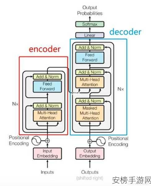 Eino框架革新手游界，大型语言模型应用开发的里程碑