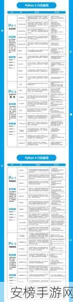 Wax编程语言大揭秘，跨界融合，多范式编程新纪元