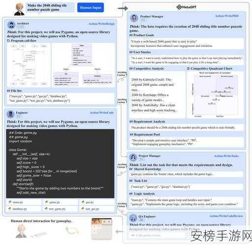 Meta研究新突破，HTPS算法革新手游AI，自动定理证明成功率飙升