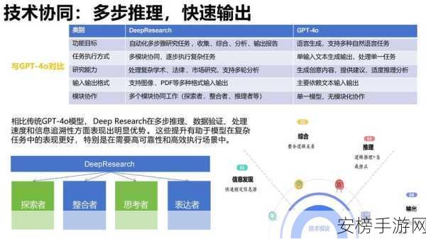 手游研发新视角，Deep Research揭秘Co-RAG产品思维革命