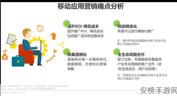 手游界新宠，TrafficObjects数据库监控工具助力开发者精准优化