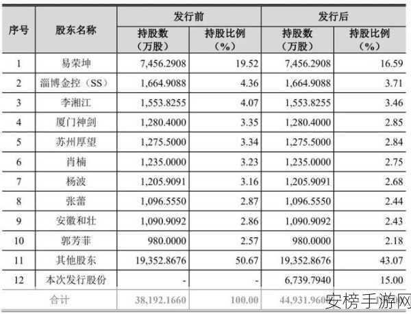 手游圈新焦点，科创板独苗恒坤新材，代理业务撑起半壁江山