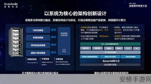 手游界震撼！OpenAI五级分类系统引领AI向AGI通用智能迈进