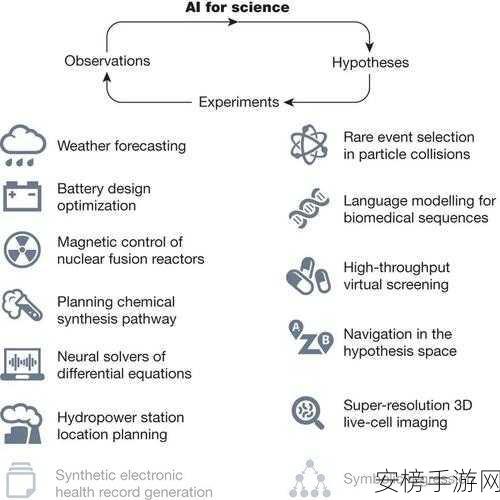 移动科学探索，Science Journal 应用深度指南及赛事亮点