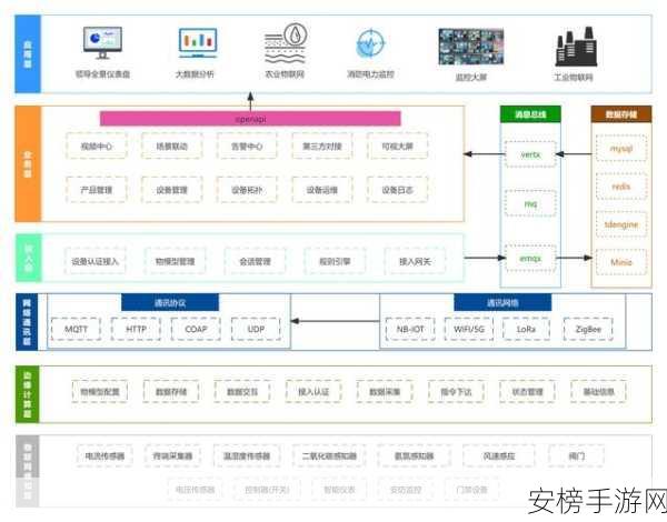 手游界技术革新，摩托罗拉FTTN技术赋能MIPX多服务接入平台深度剖析