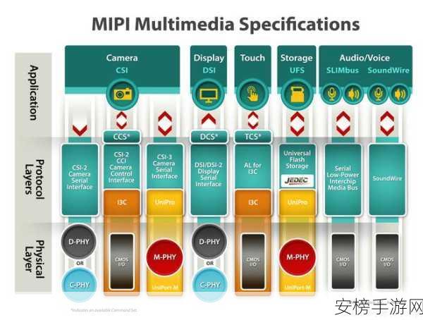 手游界技术革新，摩托罗拉FTTN技术赋能MIPX多服务接入平台深度剖析