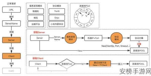 OpenResty赋能手游，打造极致流畅Web应用体验的深度剖析