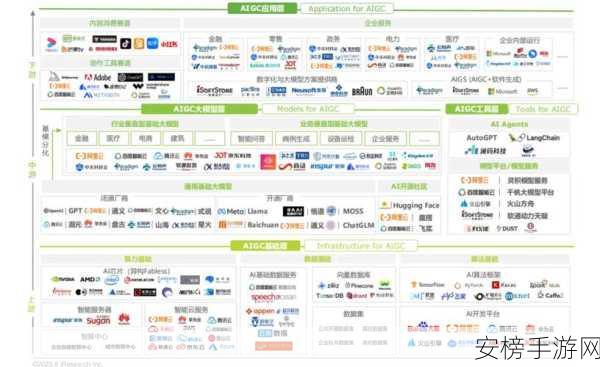 AI赋能手游创新，GraphRAG知识图谱引领AI Agent编排与工业化新篇章