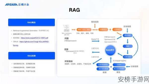 RAG企业级应用落地框架，手游开发实战差异对比与最新动态