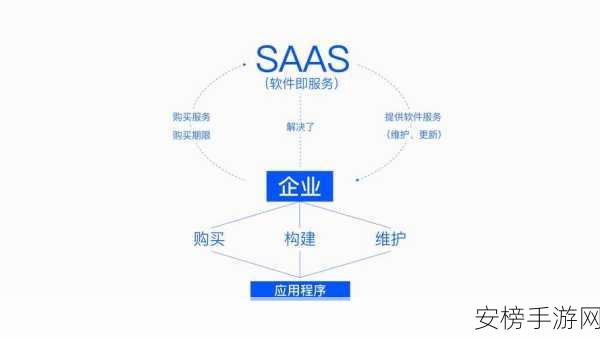 手游后端新纪元，揭秘基于Swoole构建的现代化管理系统