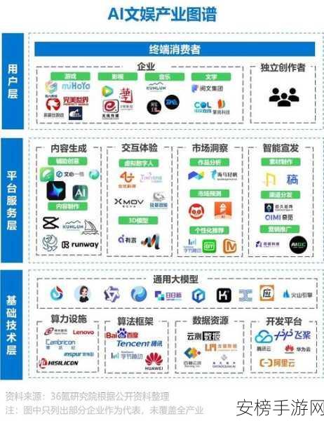 AI赋能手游，洪灏揭示AI技术如何重塑游戏产业新生态