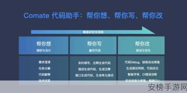 手游开发新纪元，文心快码重塑Go语言编码效率，引领技术竞赛