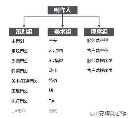 手游界新突破，大模型复述技术引领效果飙升，思维链跨越竞赛震撼来袭！