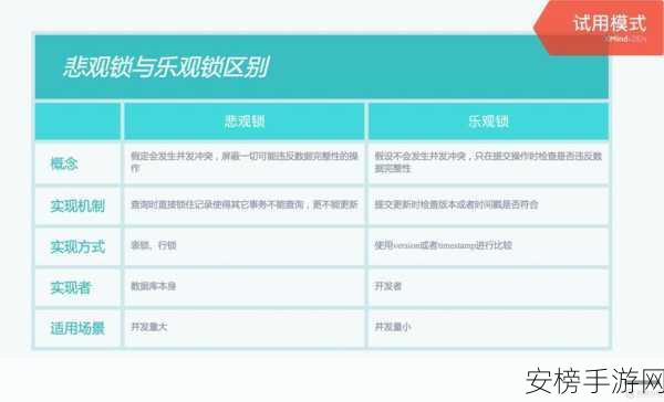 手游开发者必看，MySQL锁机制深度剖析，助力游戏数据高效管理