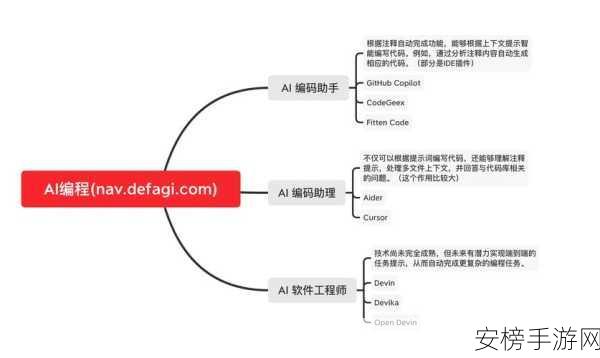 手游开发者福音，MiniPerplx免费开源AI搜索工具震撼发布，助力游戏创新