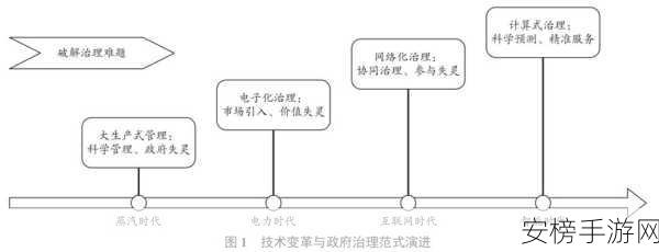 Dreyfus掌舵Clouseau节点，揭秘全文搜索技术的革新之战