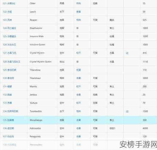 方舟手游攻略，揭秘极品二代龙培育秘籍，打造生存进化霸主！