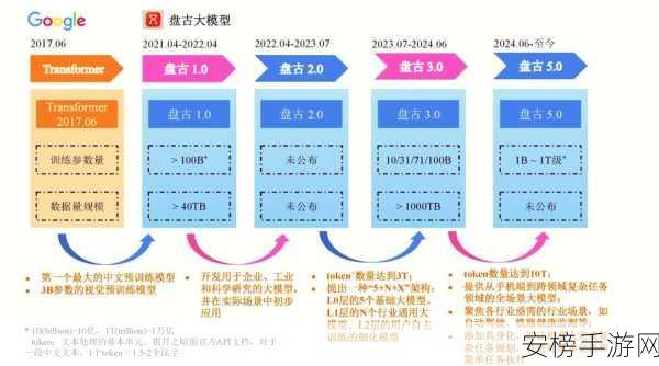 手游开发新纪元，Carbon框架轻量级组件模型引领技术革新