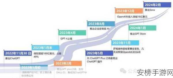 OpenAI API封锁下的新机遇，中国企业加速拥抱国产大模型