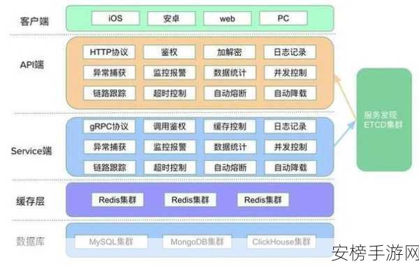 手游开发者必看，ConfigKeeper助力微服务架构下的高效配置管理