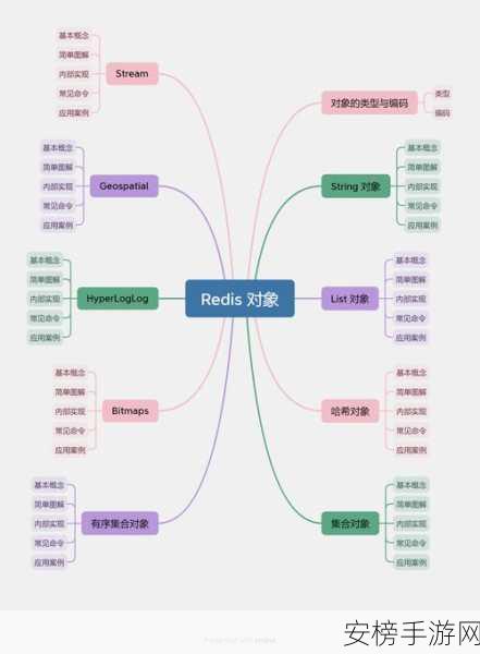 手游开发者必备，Redis-py——Python高效操作Redis数据库的秘籍