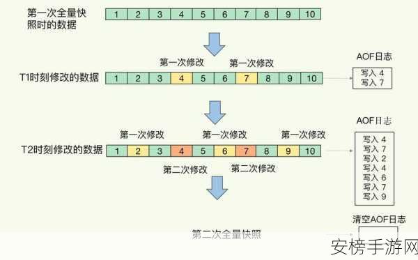 手游开发者必备，Redis-py——Python高效操作Redis数据库的秘籍