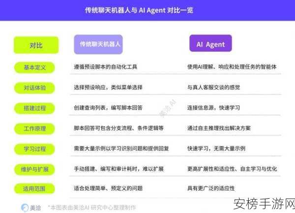 手游界革新风潮，Agent数字员工如何重塑企业生产力，掀起竞技新篇章