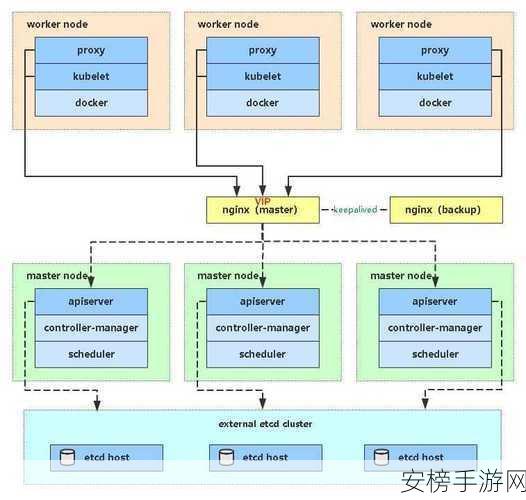 Ansible自动化工具革新手游运维，游戏管理新纪元