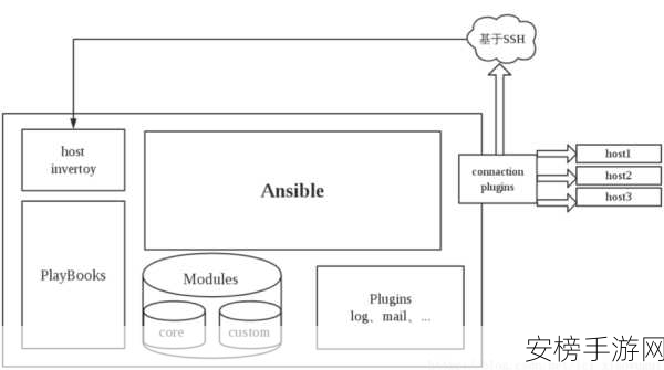 Ansible自动化工具革新手游运维，游戏管理新纪元