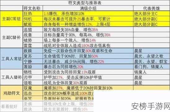 地下城堡3，顶尖玩家揭秘！符文搭配全攻略