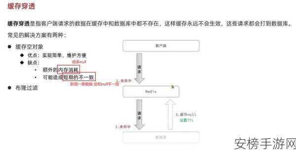 手游技术革新，Co-Cache协同缓存框架深度揭秘与实战应用