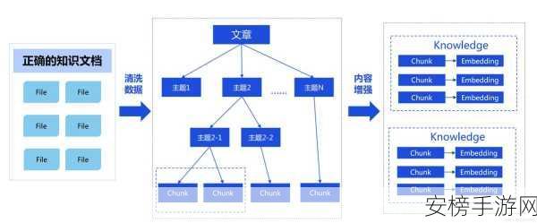 手游技术革新，Co-Cache协同缓存框架深度揭秘与实战应用