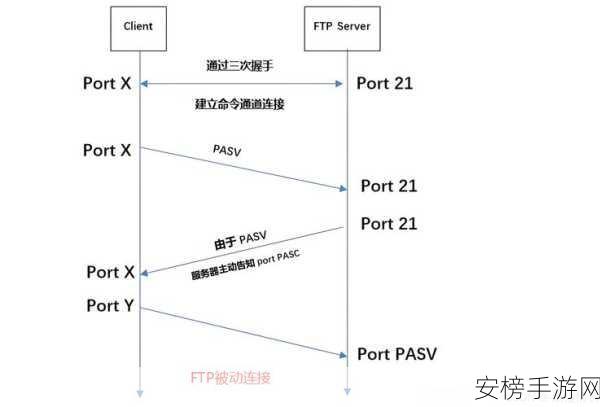 FireFTP深度解析，Firefox浏览器中的FTP神器，跨平台操作全揭秘