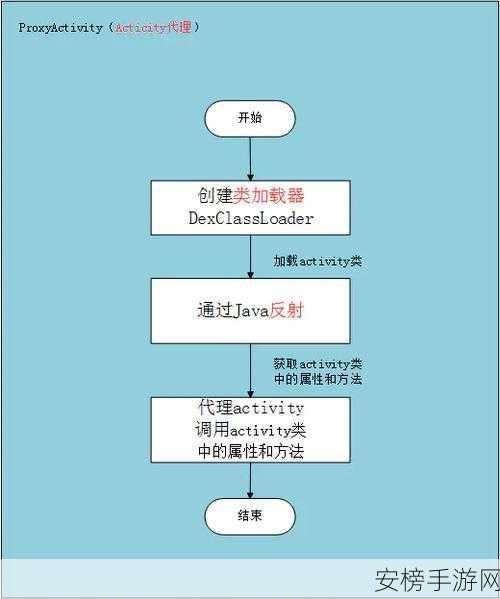 手游开发必备！TimePicker在Android中的实战应用与最新动态