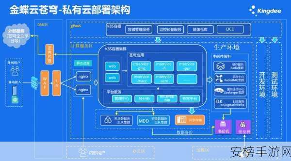 CloudTalk革新手游通讯，揭秘企业级云部署的通讯革命