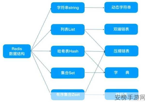 手游开发者必备，揭秘Go语言打造的高效Redis内存分析工具