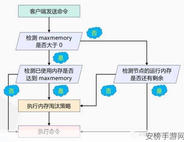 手游开发者必备，揭秘Go语言打造的高效Redis内存分析工具