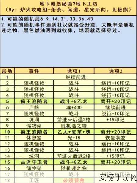 地下城堡3，召唤之地深度攻略，解锁战斗艺术的终极奥秘