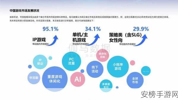 手游市场新风向，芯片股波动下的投资机遇与手游发展展望