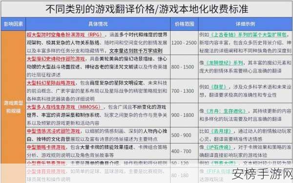 手游开发者必备！命令行神器Dict，Bash脚本融合百度翻译，助力游戏本地化