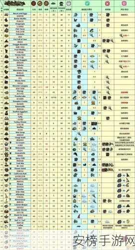 饥荒海滩生存秘籍，热带鱼汤合成攻略与效果全解析